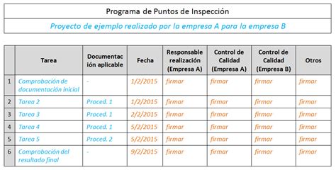 como crear un plan de calidad